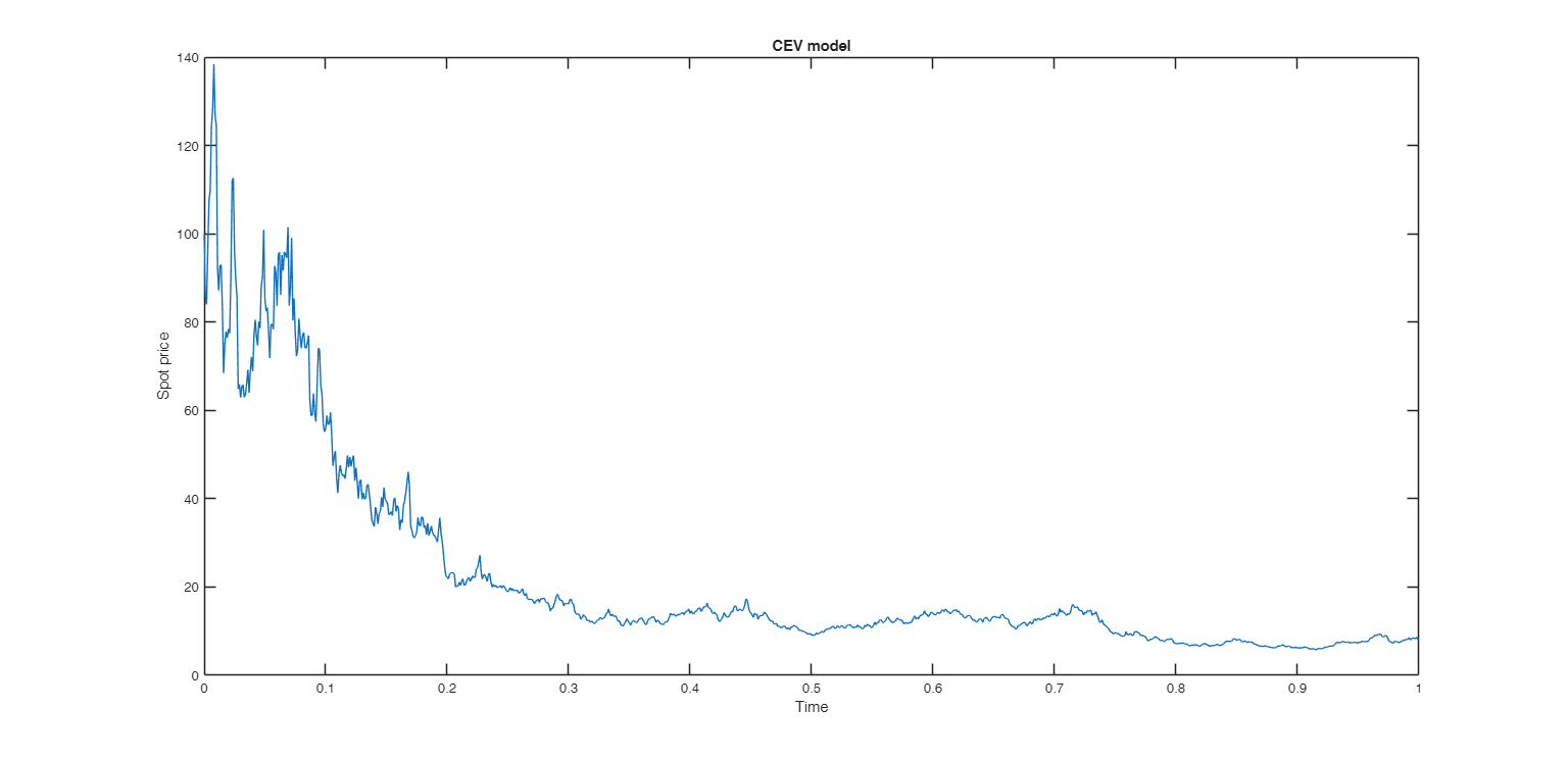 Click here for the graphical output of this example (link to Ro.S.A. website).